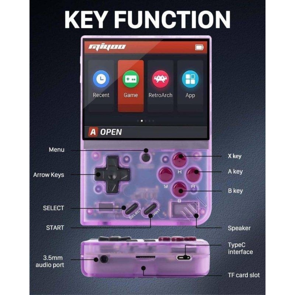 Miyoo Mini Plus+